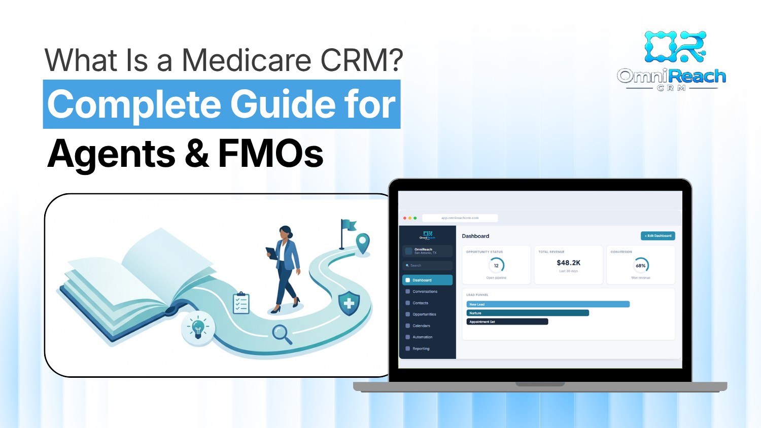 What Is a Medicare CRM? Complete Guide for Agents & FMOs
